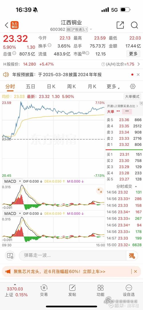 600362江西銅業(yè)最新估值，600362江西銅業(yè)千股千評